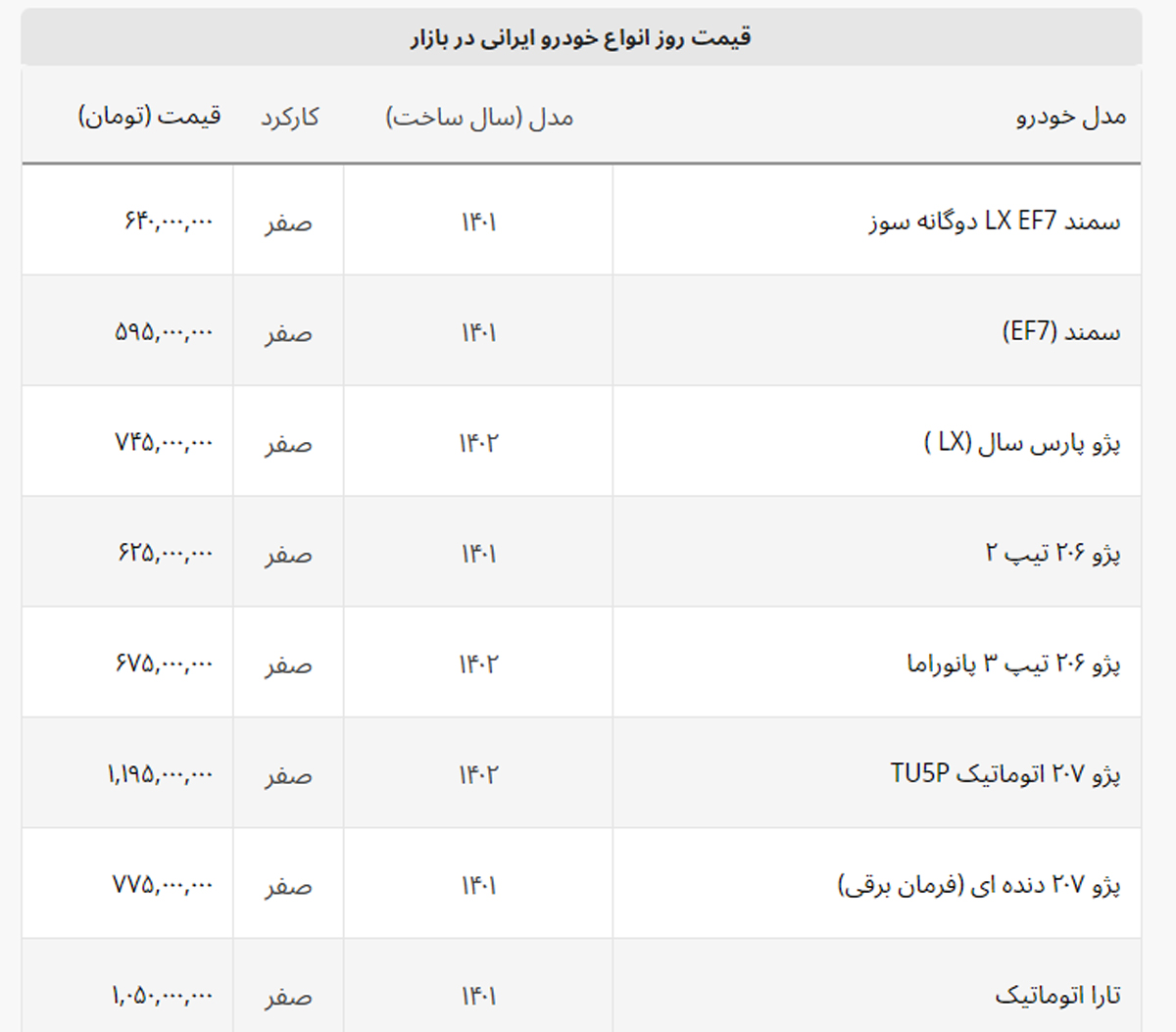 نیسان آبی و سمند هم قیمت شدند + لیست خودروهای ایرانی