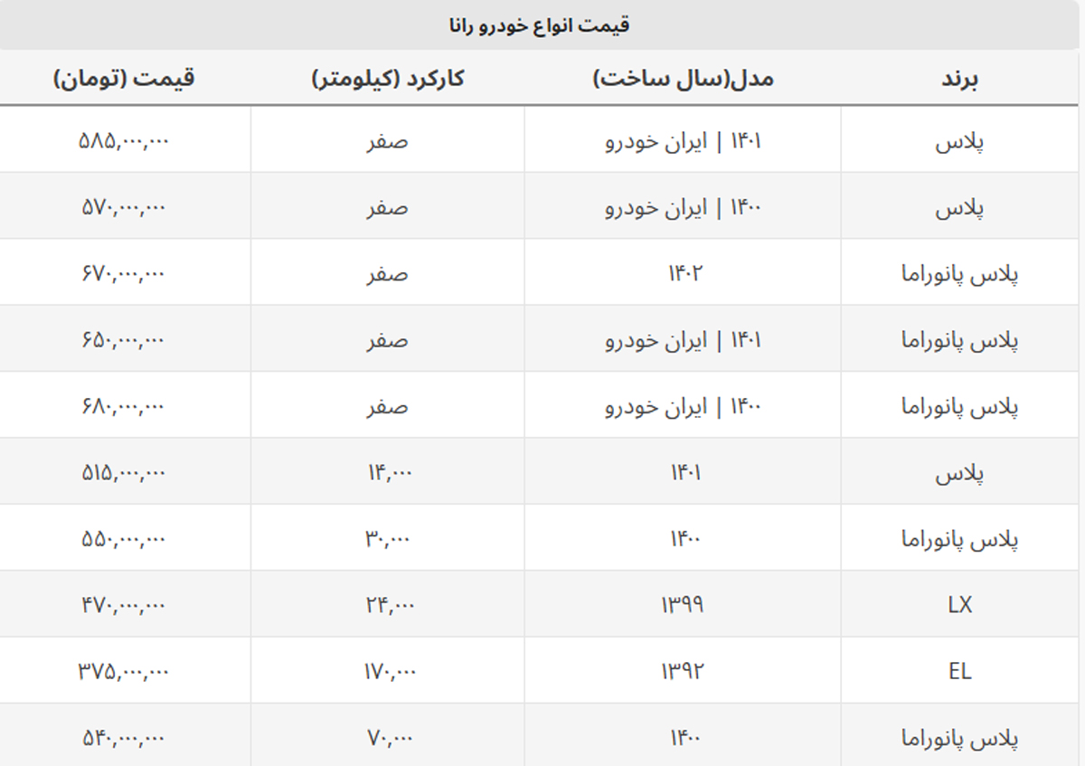 رانا LX در بازار ۴۷۰ میلیون تومان شد + جدول قیمت