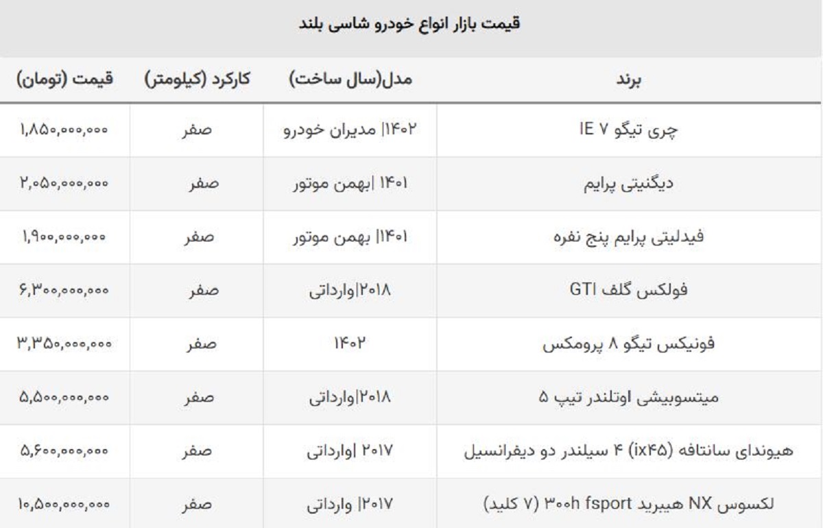 بهترین شاسی بلند ارزان قیمت در ایران چند؟ + جدول وارداتی و مونتاژی