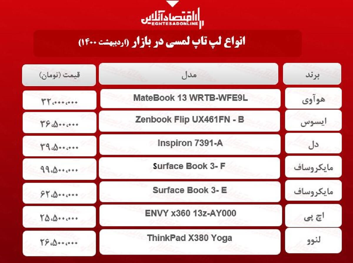 قیمت روز انواع لپ تاپ‌ لمسی / ۲۱اردیبهشت