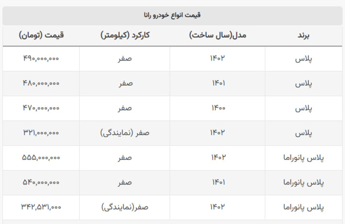 اختلاف قیمت بازار و کارخانه این سواری ایران خودرو به کمترین میزان ۲ ماه اخیر رسید