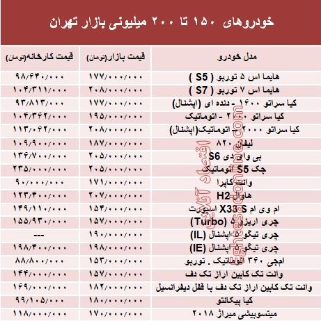 خودروهای 150 تا 200میلیونی بازار تهران +جدول