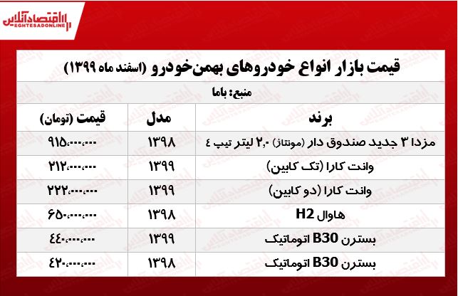 قیمت محصولات بهمن موتور در تهران +جدول