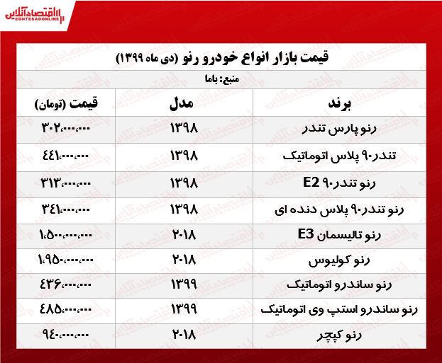 قیمت جدید تلیسمان E۳ در تهران +جدول