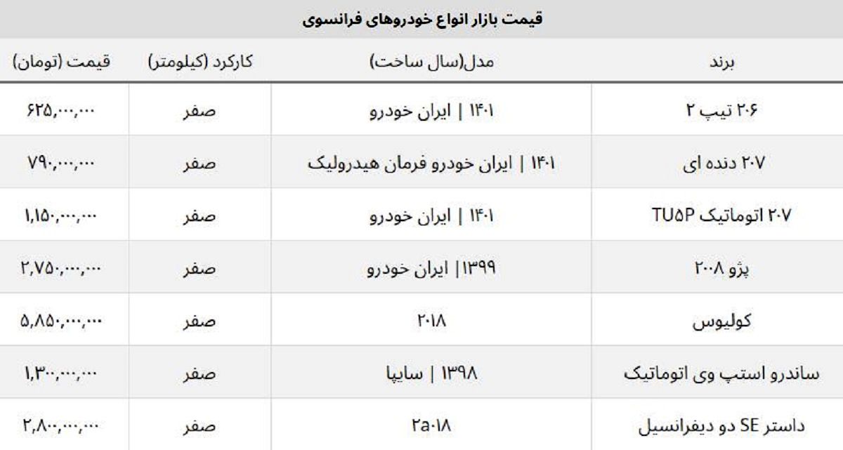 قیمت خودروهای محبوب فرانسوی  در ایران + جدول