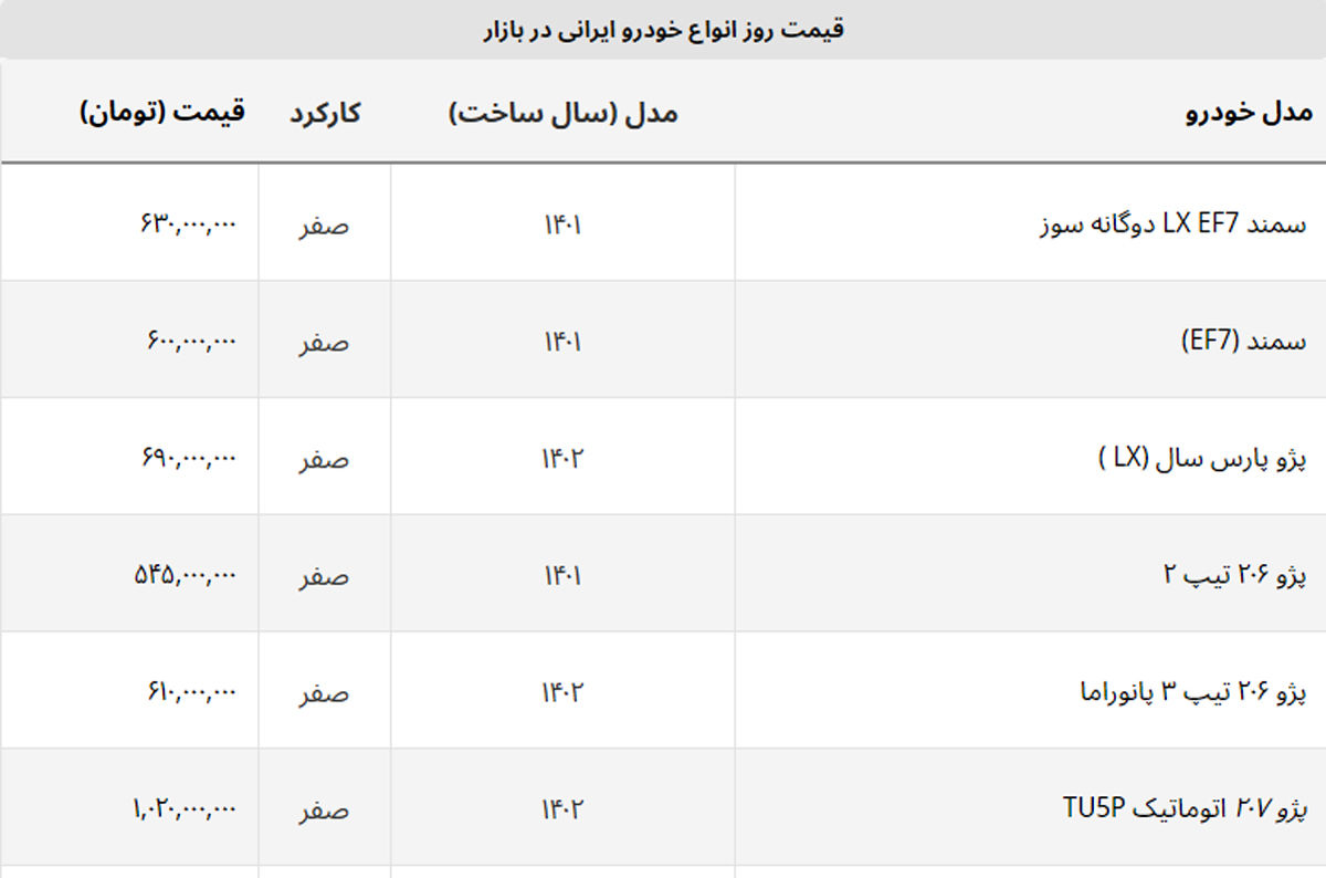 قیمت ۶ خودرو برابر شدر + لیست خودروهای ایرانی