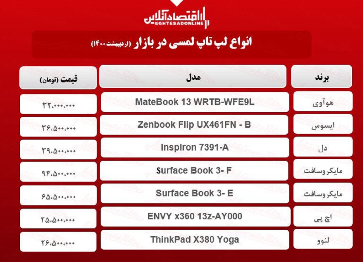 قیمت روز انواع لپ تاپ‌ لمسی / ۷اردیبهشت