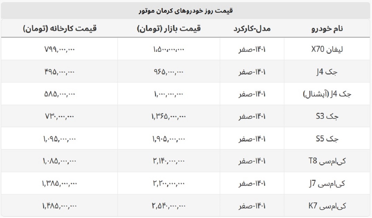 شاسی بلندهای کرمان موتور چند؟ + جدول قیمت بازار و کارخانه