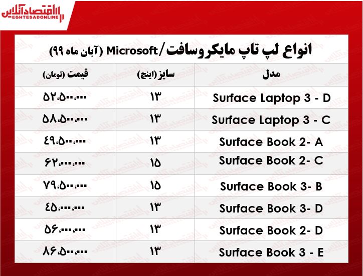 جدیدترین لپ تاپ‌های‌ مایکروسافت چند؟ +جدول