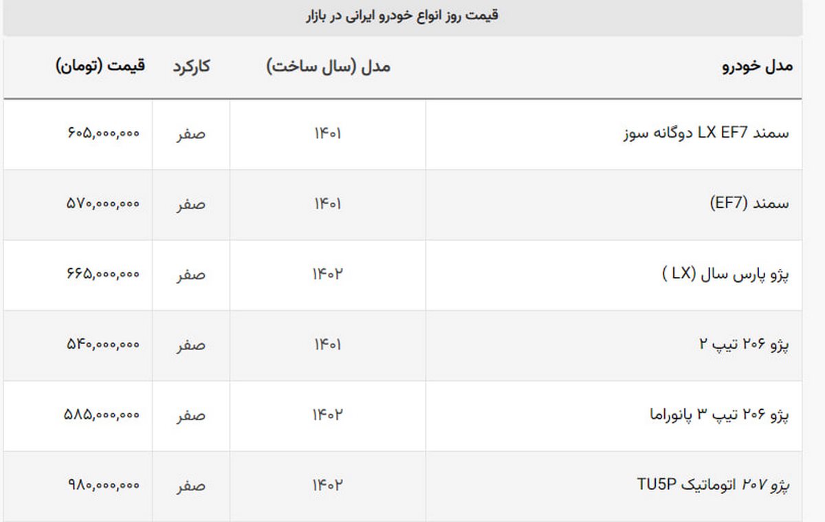هایما خریداران خودرو را امیدوار نگه داشت + لیست خودروهای ایرانی