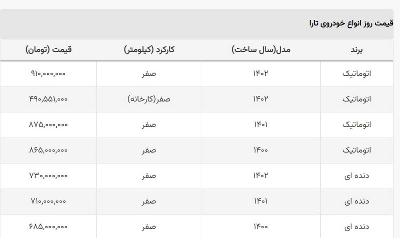 ایران خودرو پیش فروش زد قیمت تارا سقوط کرد + جدول