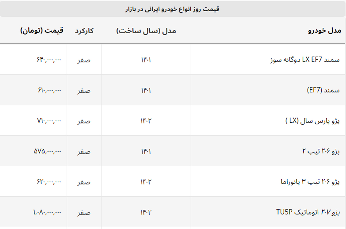 قیمت ها میلیونی سقوط می کند + لیست خودروهای ایرانی