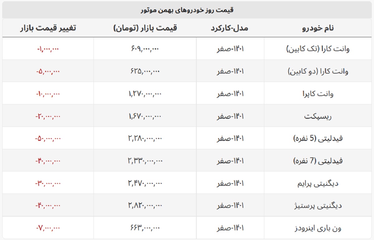 محصولات بهمن موتور ارزان شد + لیست کامل قیمت