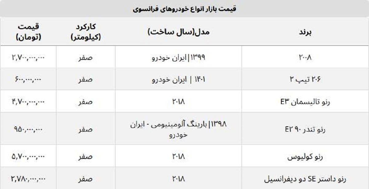 پرفروش ترین خودروهای فرانسوی در ایران چند؟ + جدول قیمت