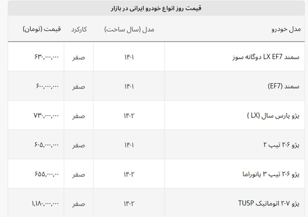 ارزانی خودرو شتاب گرفت + قیمت خودروهای ایرانی