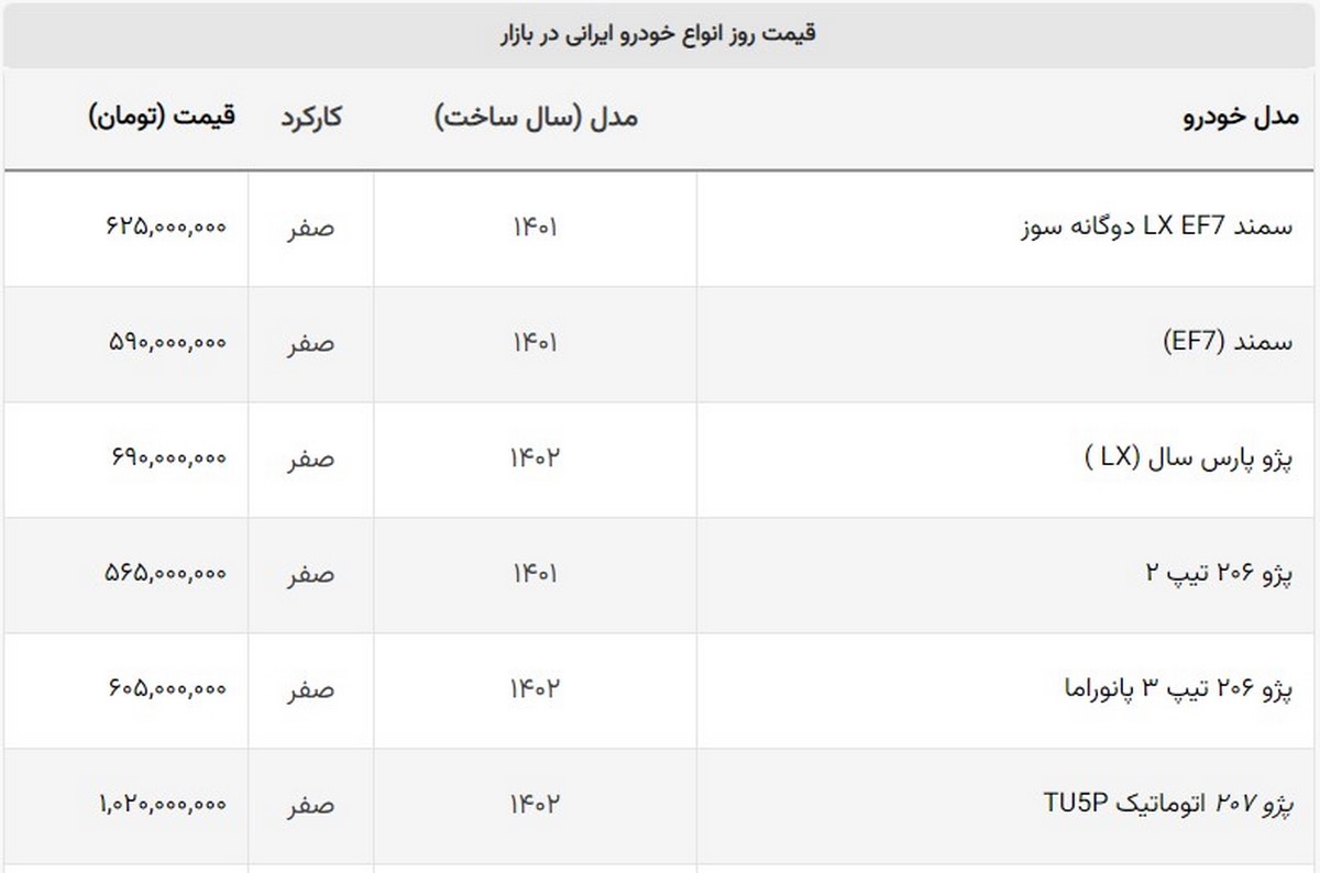 رانا پلاس از شاهین گران تر شد + لیست خودروهای ایرانی