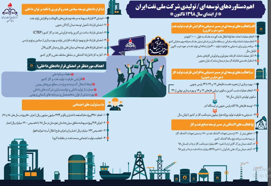 مروری بر دستاوردهای یک ساله شرکت ملی نفت ایران/ افتخارآفرینی 