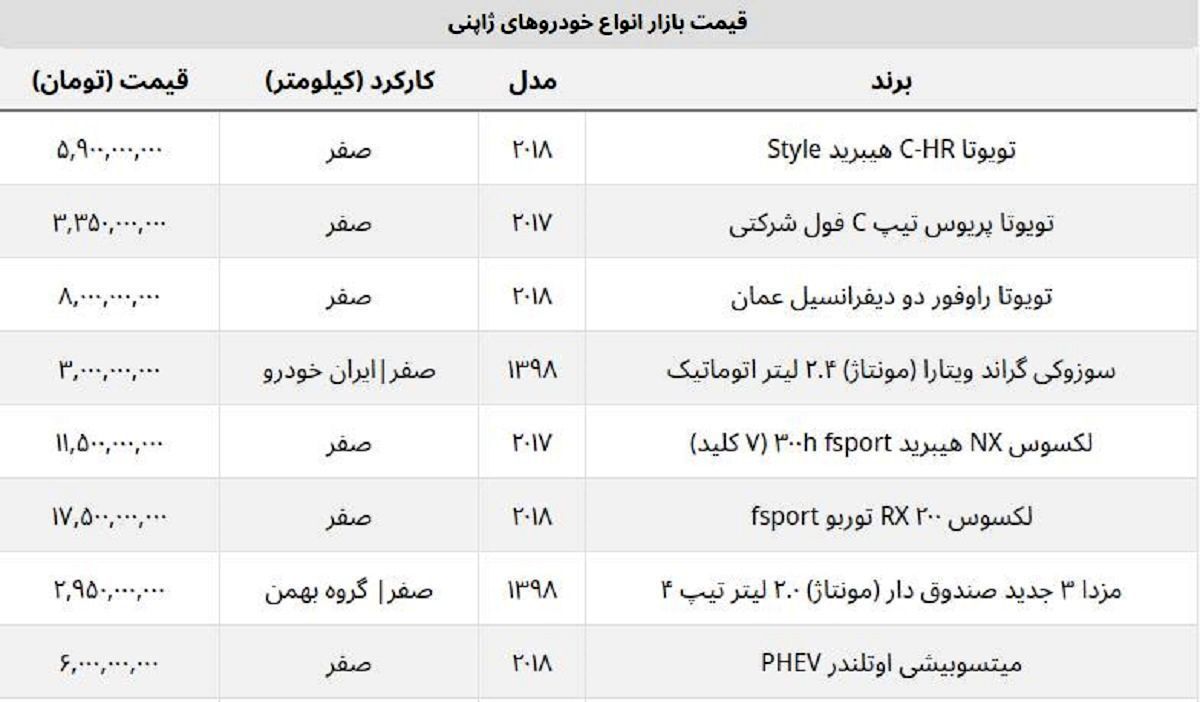 قیمت پرطرفدارترین خودروهای ژاپنی در ایران + جدول روز