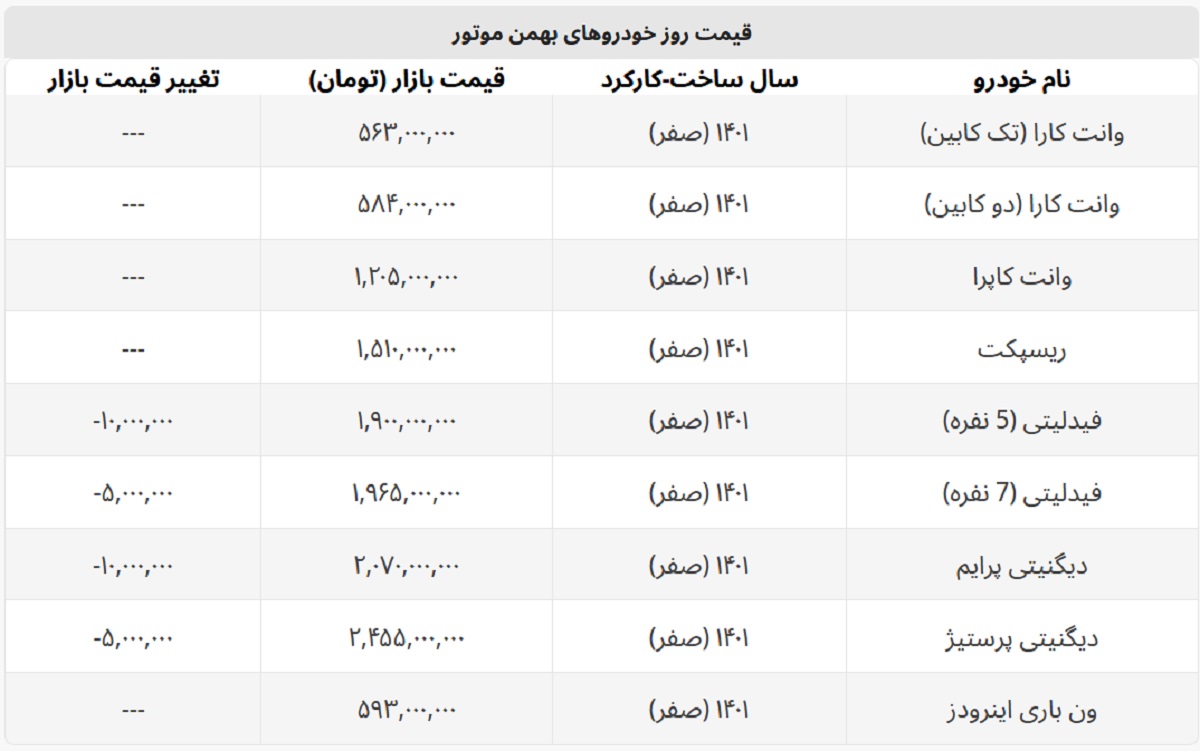 خودروهای بهمن موتور رکورددار ریزش در بازار خودرو + جدول قیمت