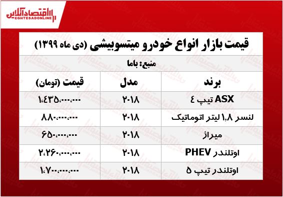 قیمت انواع میتسوبیشی در تهران +جدول