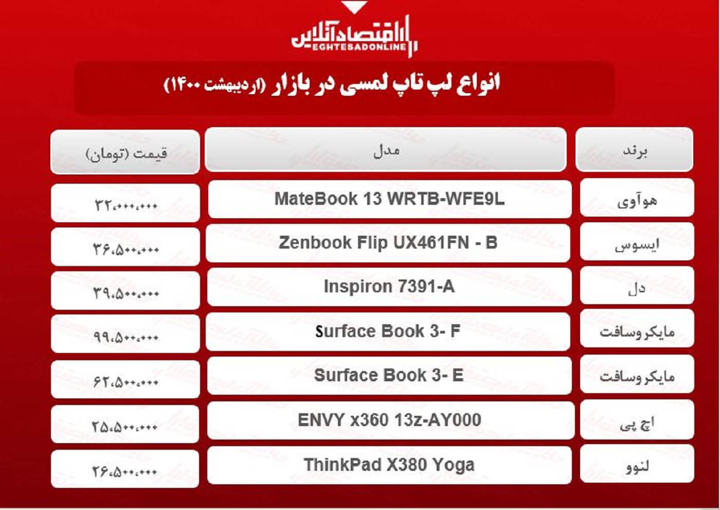 قیمت روز انواع لپ تاپ‌ لمسی / ۱۴اردیبهشت