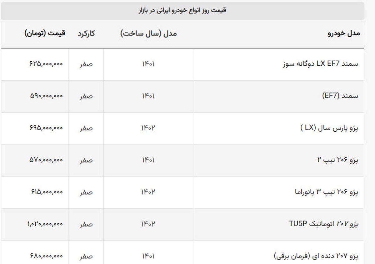 قیمت ۵ خودروی پرطرفدار گران شد + لیست خودروهای ایرانی