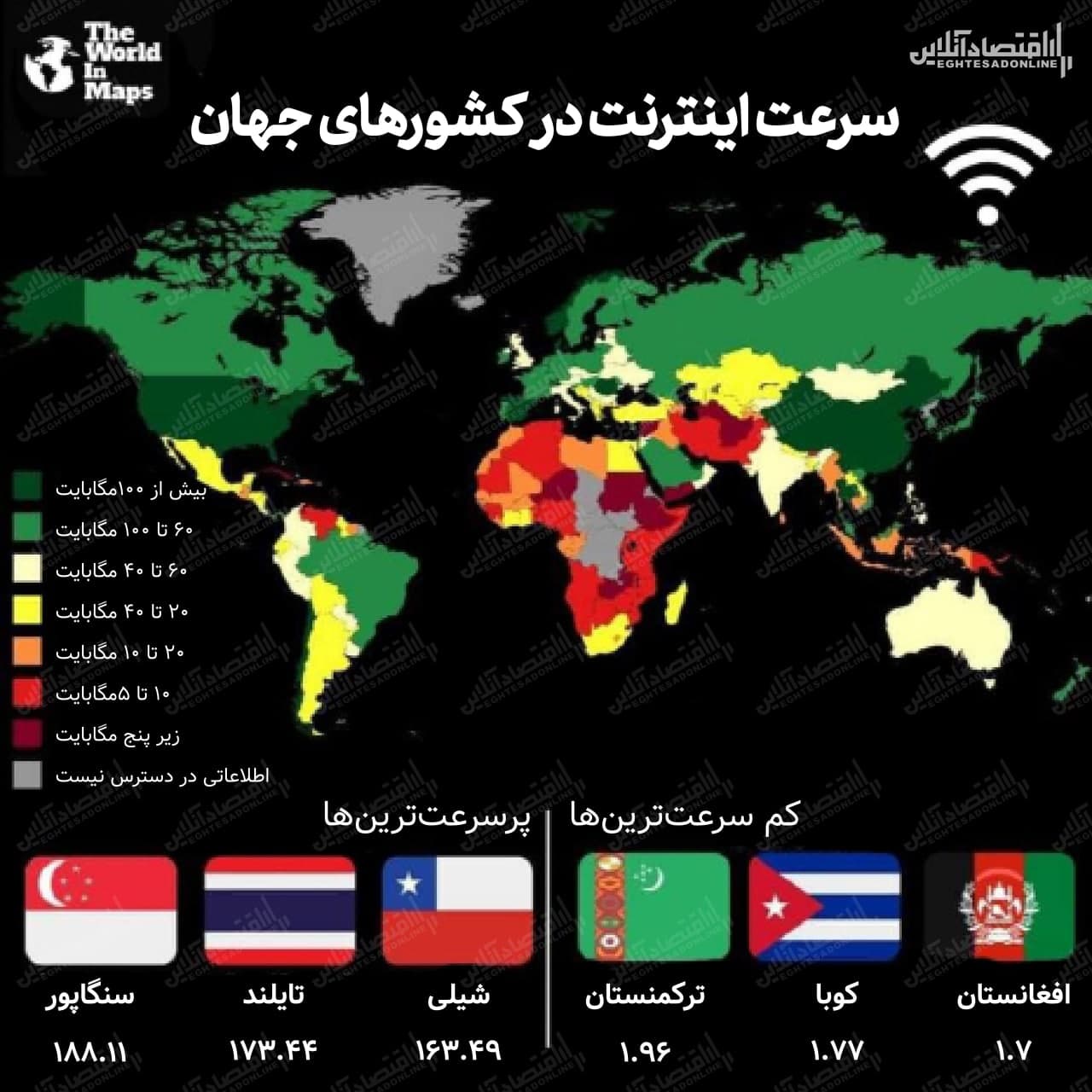 سرعت اینترنت در کشورهای جهان
