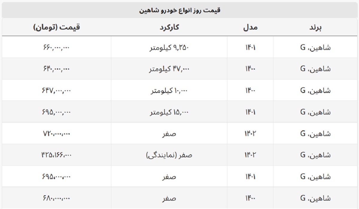 مقایسه قیمت شاهین صفر و کارکرده + جدول قیمت