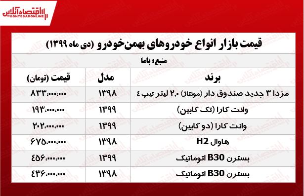 قیمت جدید خودروهای بهمن موتور +جدول