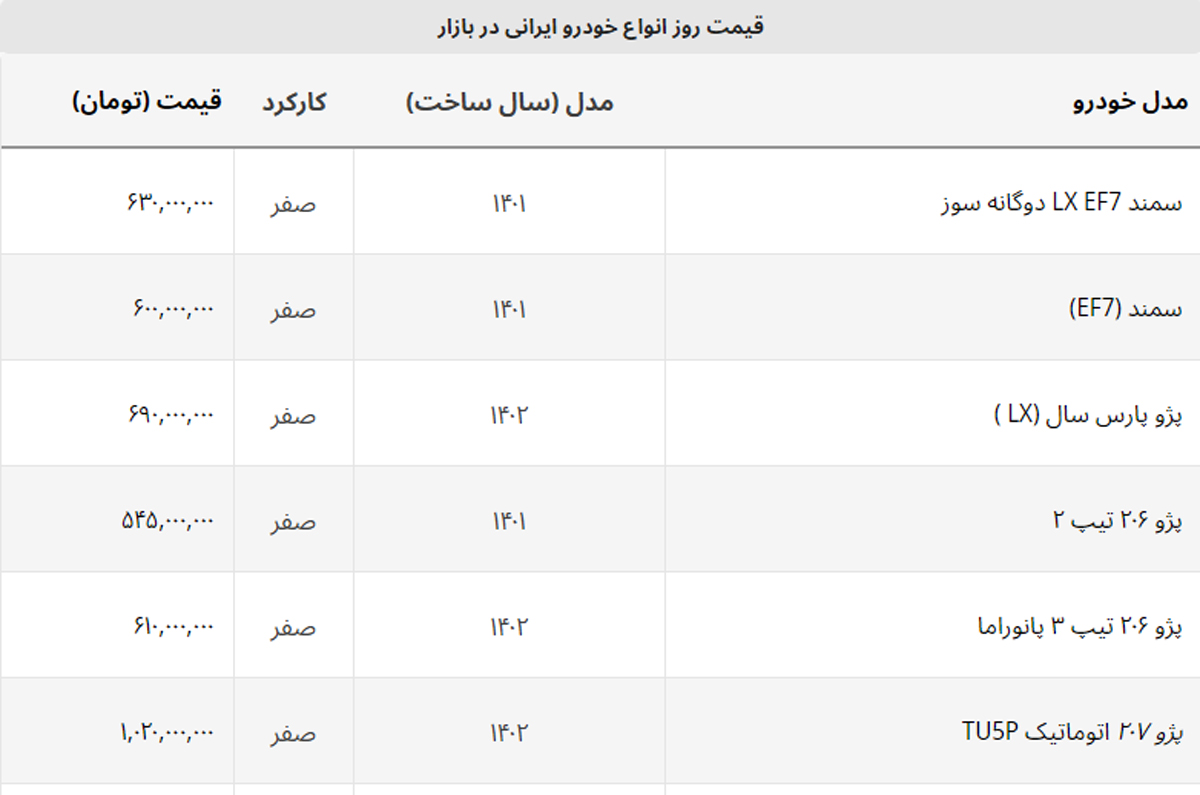 شاهین و تارا امروز رکورد زدند + لیست خودروهای ایرانی