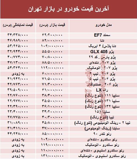 آخرین قیمت خودرو در بازار تهران +جدول