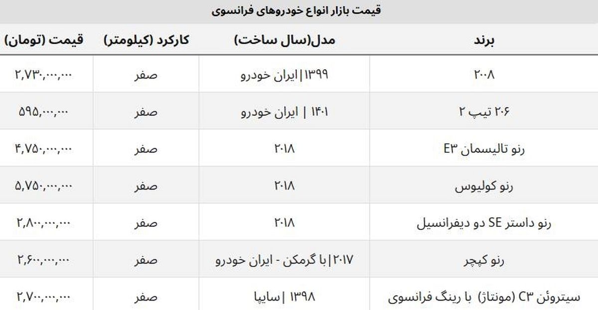 پرفروش ترین خودروهای فرانسوی در ایران چند؟ + قیمت (وارداتی و مونتاژی)