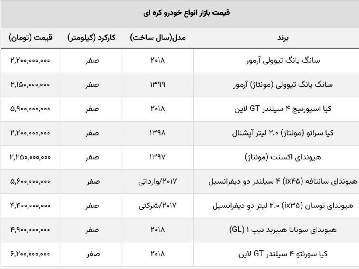 جدیدترین لیست ماشین های کره ای‬‎ در ایران / جدول قیمت