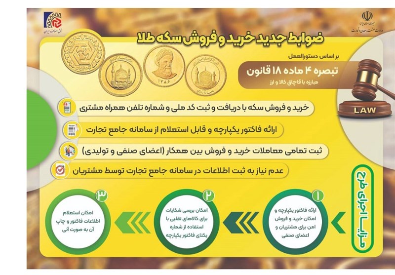 ضوابط جدید خرید و فروش سکه طلا اعلام شد