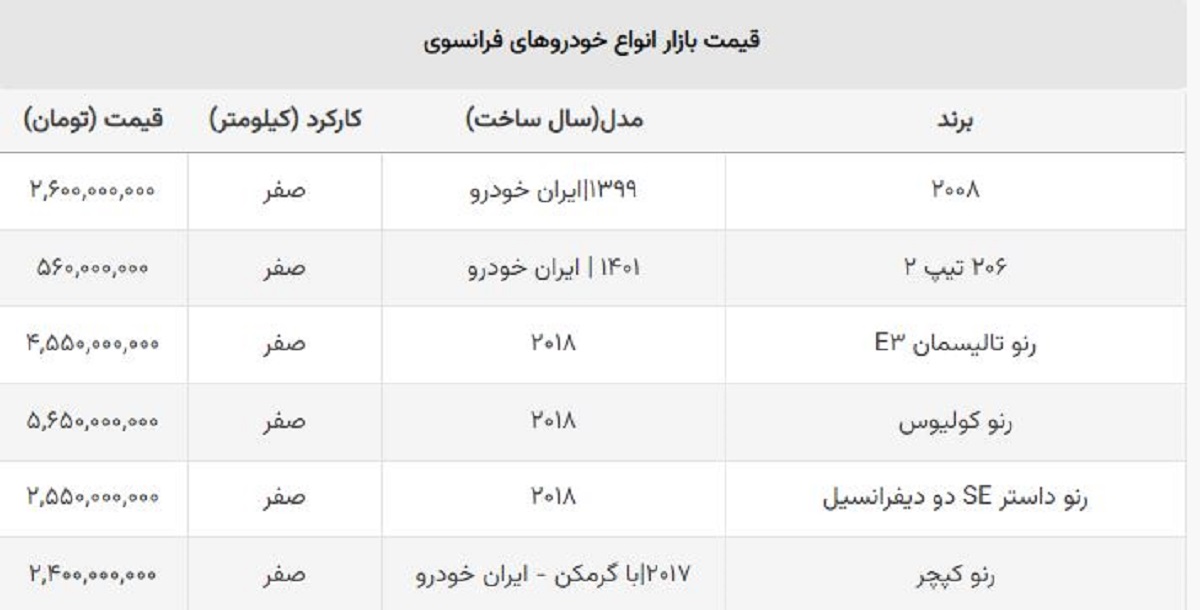 بهترین ماشین های فرانسوی در ایران چند؟ + قیمت وارداتی و مونتاژی