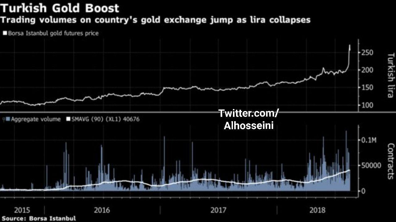 خرید طلا در ترکیه دو برابر شده است، شایعات را باور نکنید!
