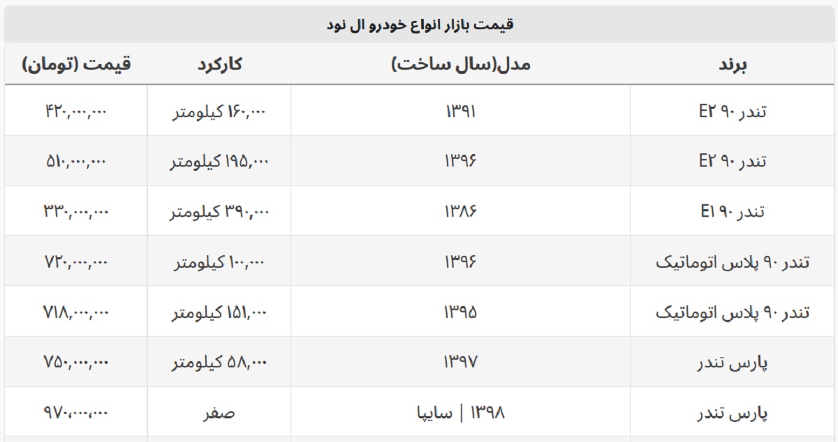 قیمت روز خودروهای ال نود + جدول قیمت 