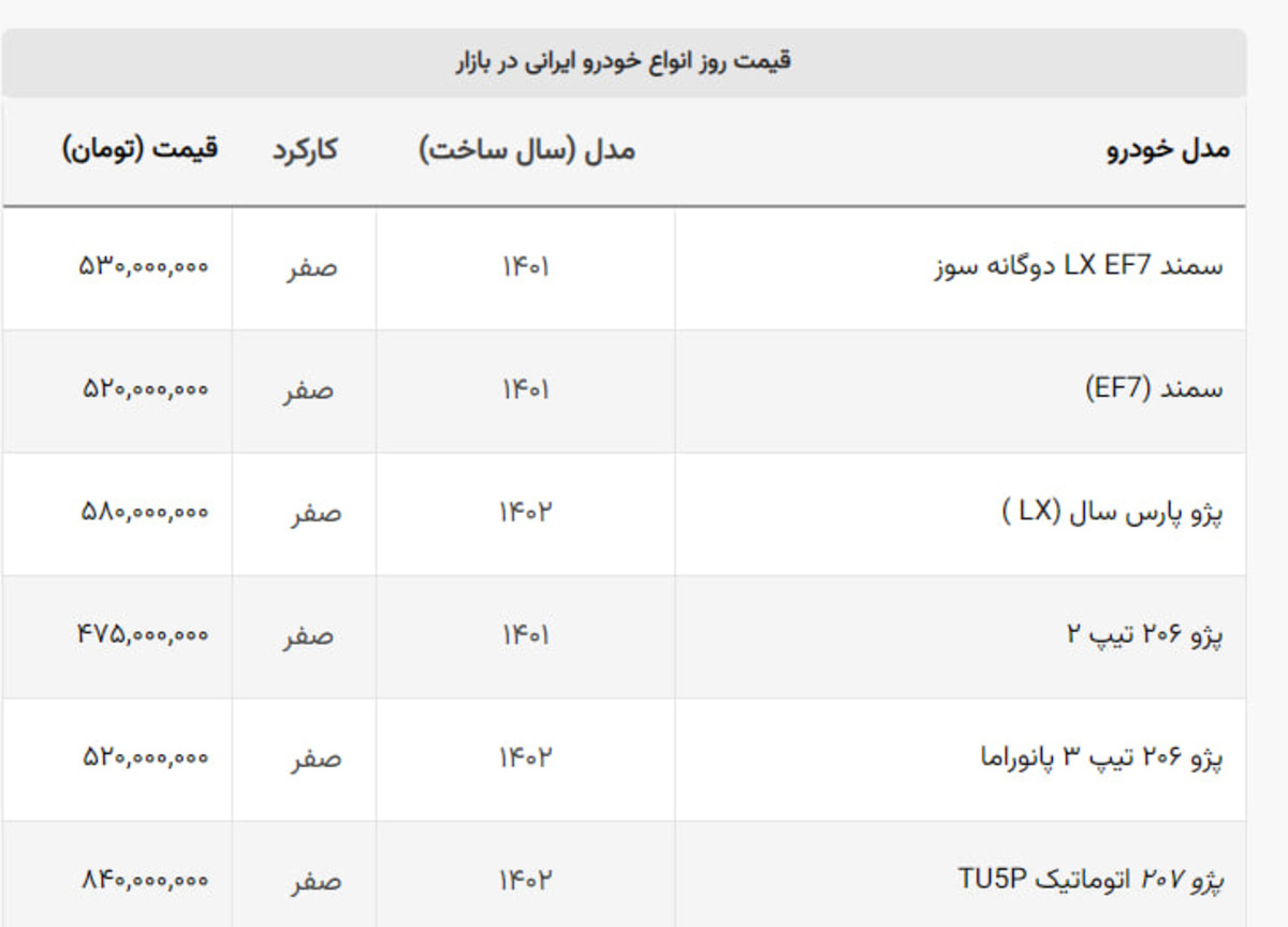 توقف ریزش قیمت بازار ایران خودرو و سایپا + جدول پرفروش ها