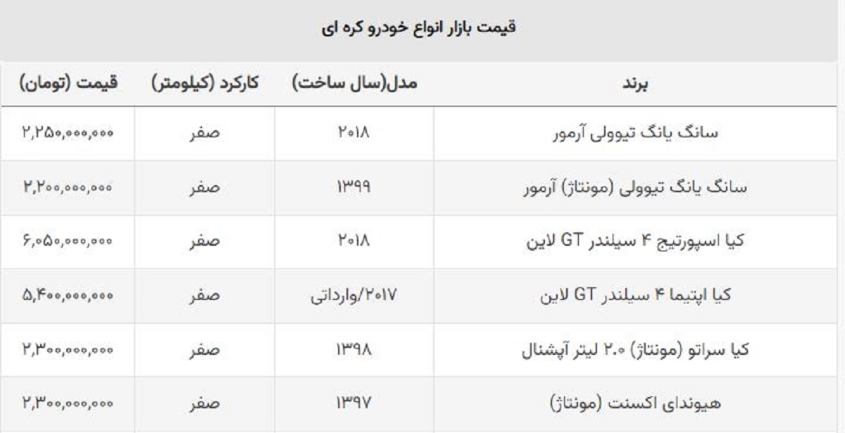 ماشین کره ای ارزان در ایران چند؟ + جدول قیمت روز