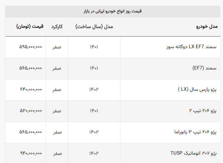قیمت ۵ مدل از ایران خودرو به زیر ۶۰۰ میلیون تومان رسید