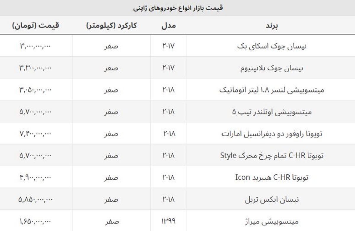 قیمت ارزانترین خودرو ژاپنی در ایران چند؟ + جدول