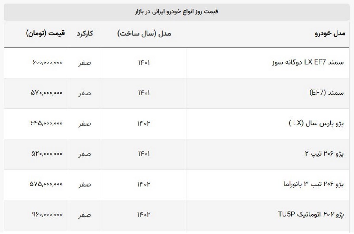 قیمت بازار آزاد ۲۱ مدل ایران خودرو و سایپا + جدول