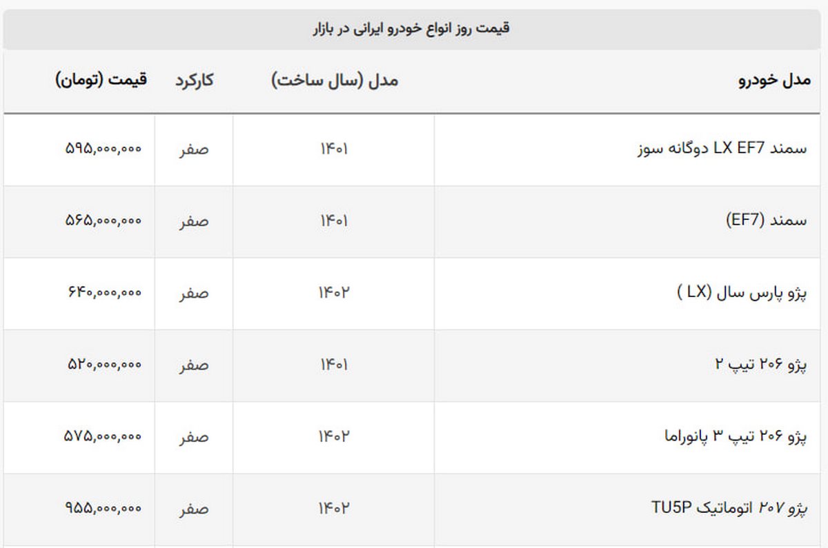 آخرین قیمت ۲۱ خودروی پرفروش ایران خودرو و سایپا در بازار