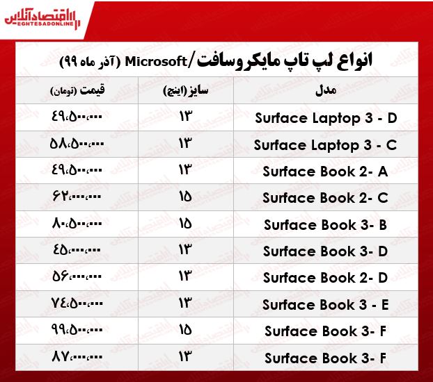 قیمت لپ تاپ‌‌ مایکروسافت در بازار تهران +جدول