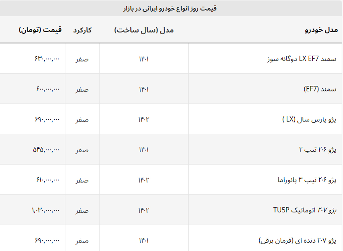 سقوط سنگین  قیمت محبوب ها + لیست خودروهای ایرانی
