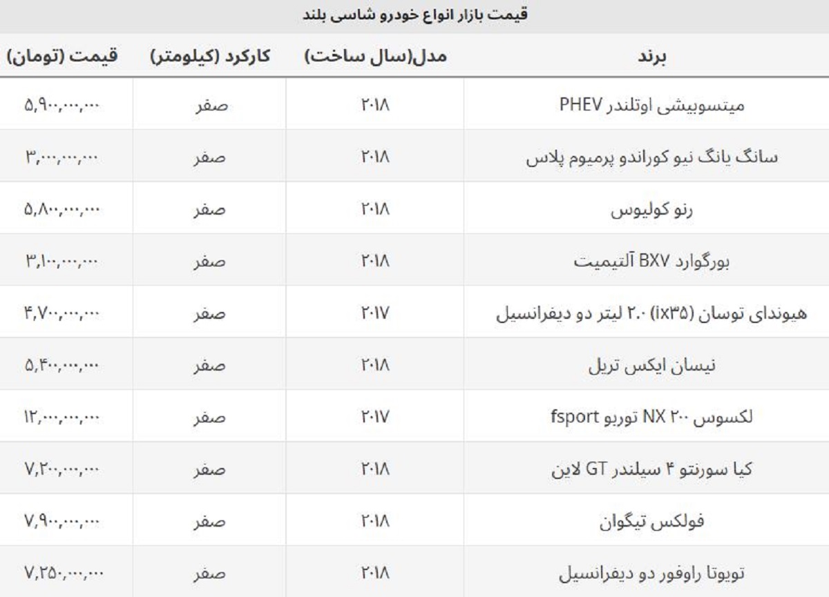 قیمت روز لکسوس در ایران چند؟ + لیست قیمت شاسی بلندهای محبوب
