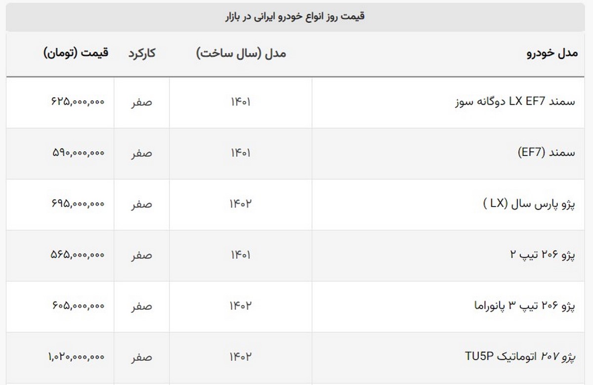 خودروی پرطرفدار ایران خودرو ارزان شد + لیست خودروهای ایرانی