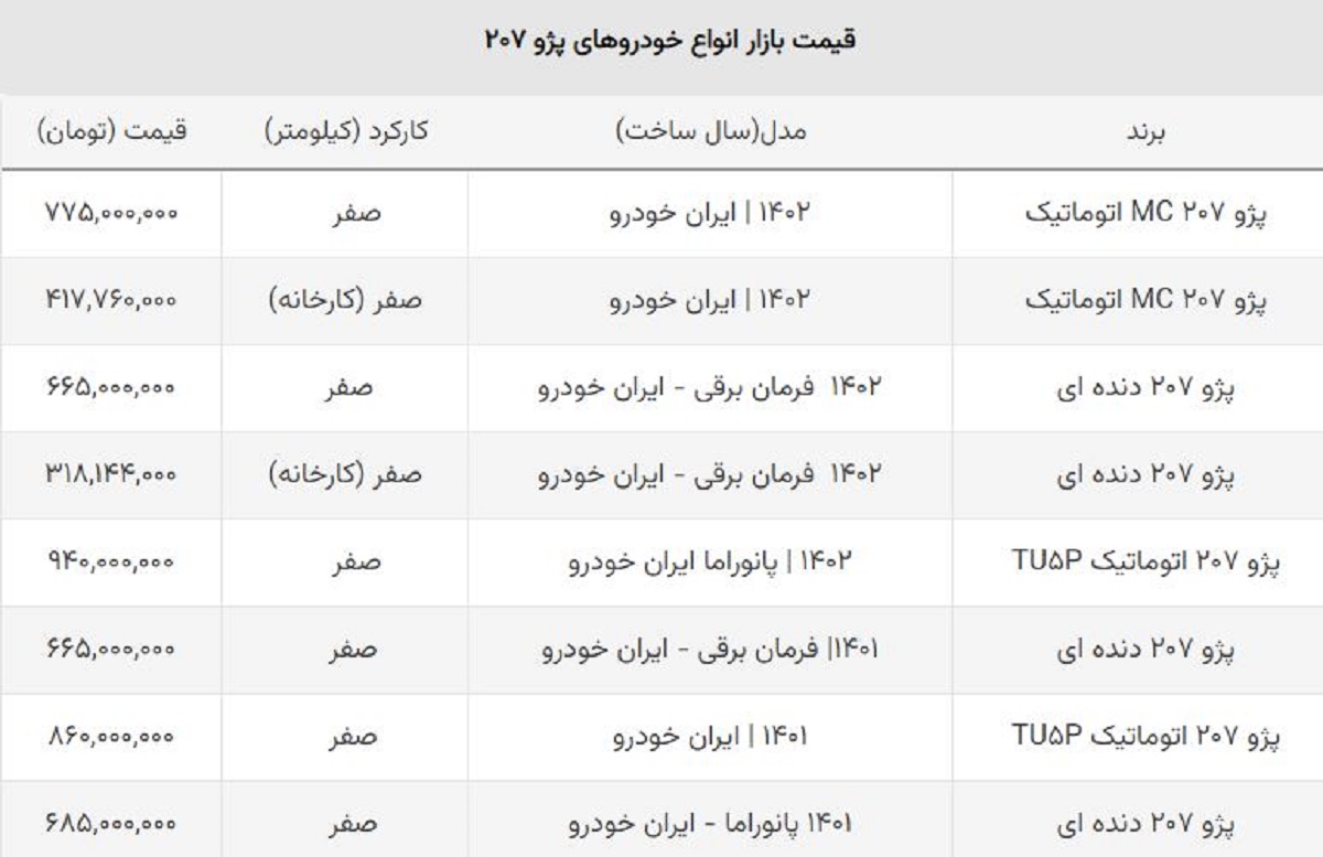 ایران خودرو قیمت پژو ۲۰۷ صفر ۱۴۰۲ را اعلام کرد + جدول