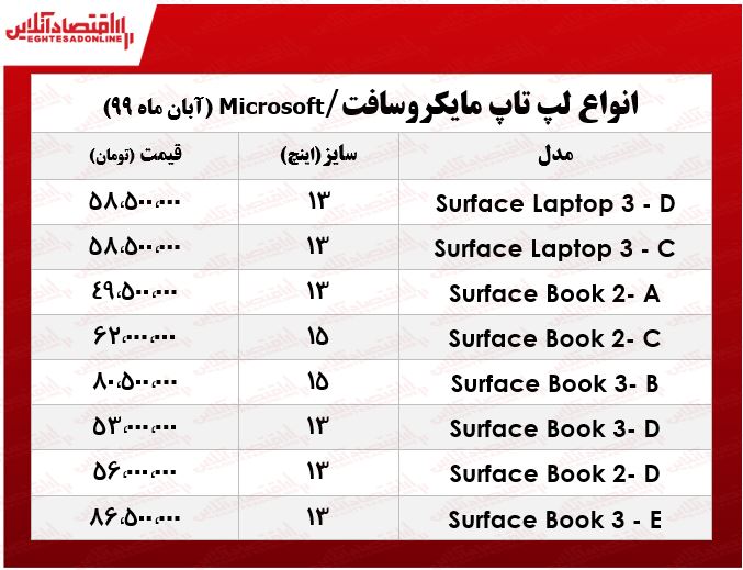 لپ تاپ‌ مایکروسافت چند؟  +جدول