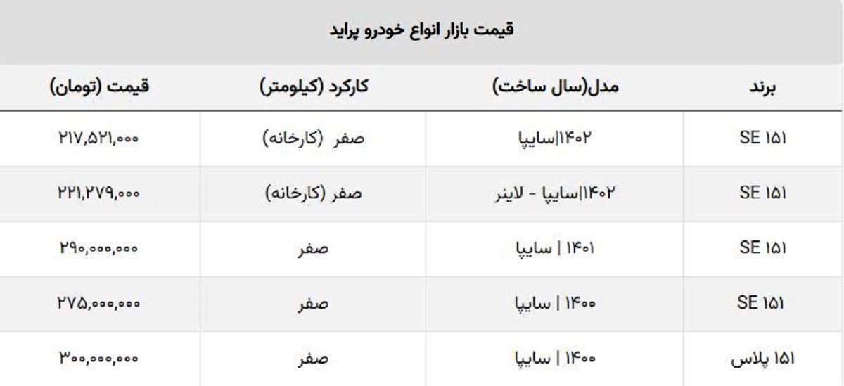 ارزان ترین ماشین ایرانی چند؟ / جدول قیمت انواع پراید